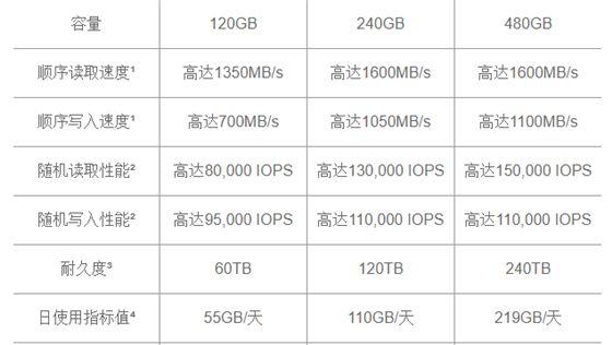 写入没多少健康度就掉了1%?固态硬盘耐久度应该这么看