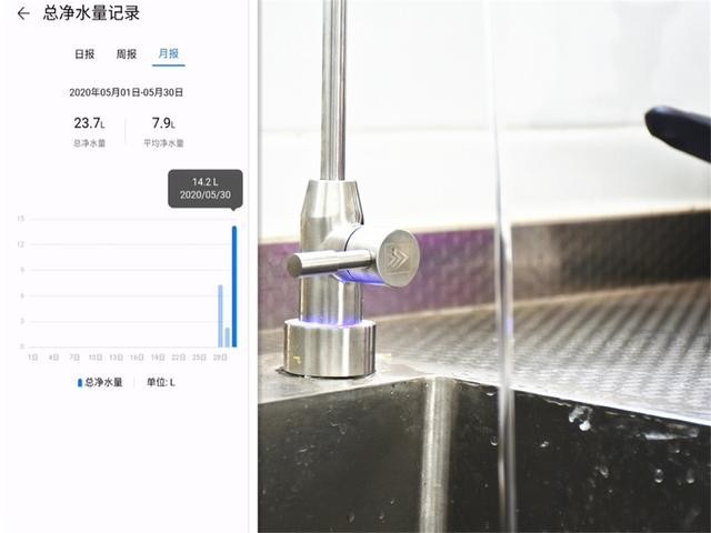 华为智选卡赫600G评测:小身材,大能力,现代家庭的净水管家