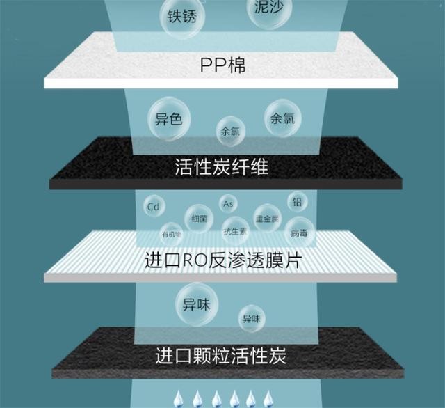 华为智选卡赫600G评测:小身材,大能力,现代家庭的净水管家