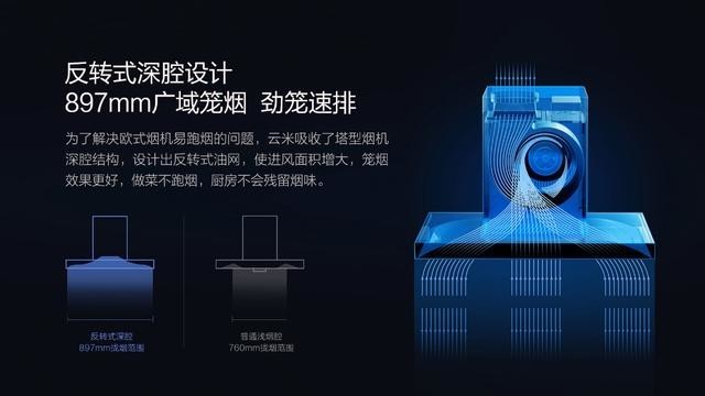 云米烟灶套装击穿低价,今年买得最值的智能家电