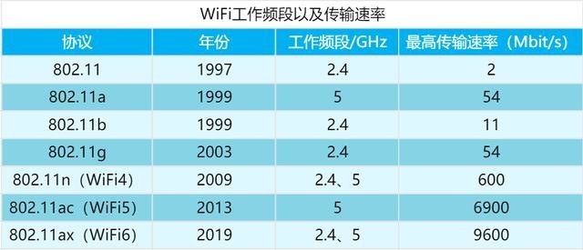 家庭网络搭建从入门到精通,一篇文解决家庭网络环境搭建问题