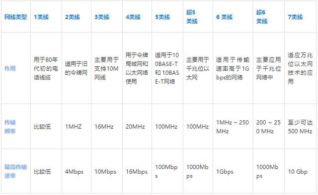 家庭网络搭建从入门到精通,一篇文解决家庭网络环境搭建问题