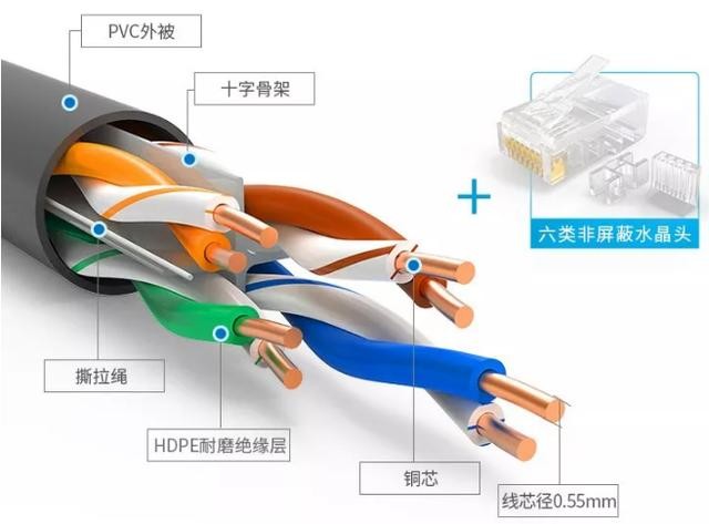家庭网络搭建从入门到精通,一篇文解决家庭网络环境搭建问题