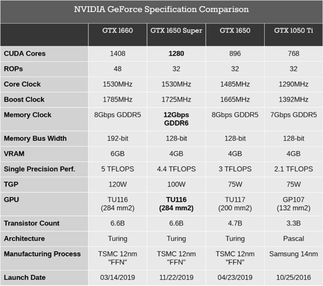 诚意的一款super影驰gtx1650s骁将评测