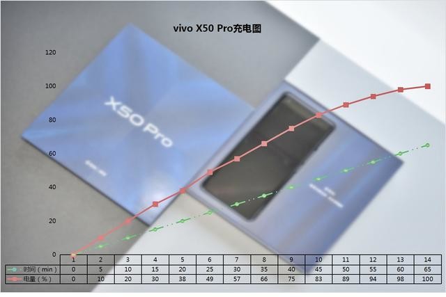 α8000ֳĽvivo X50 Pro