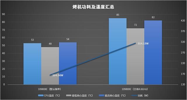 技嘉X299X AORUS MASTER主板评测:为新品CPU而生的全能型选手