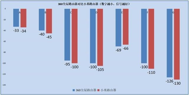 MESH网络让大屋WiFi信号盲区无处藏身!360全屋路由评测