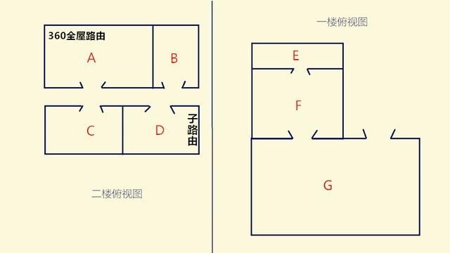 MESH网络让大屋WiFi信号盲区无处藏身!360全屋路由评测
