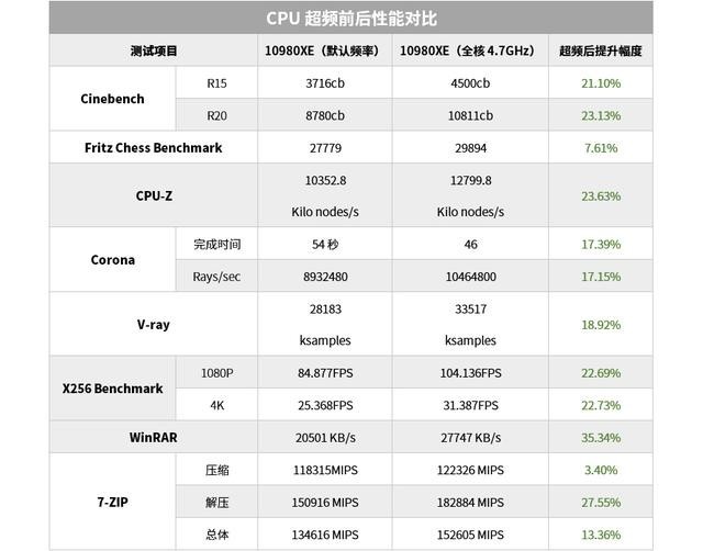 技嘉X299X AORUS MASTER主板评测:为新品CPU而生的全能型选手