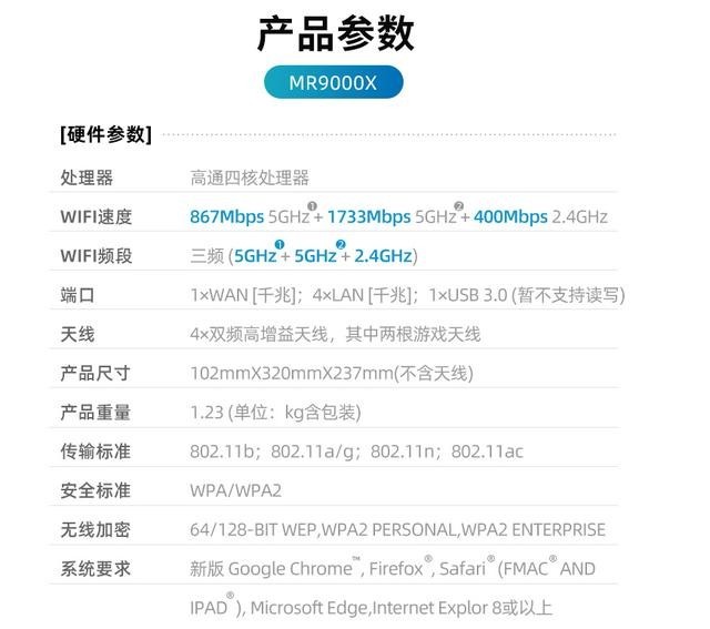 世界高端路由器三大厂之一的千元电竞路由器体验,性能过剩好奢侈