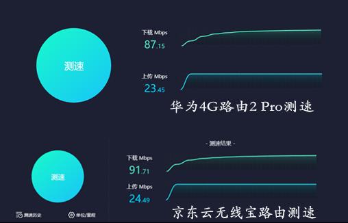 千万京东用户福音,买东西可以不用花钱?京东云无线宝路由新上市