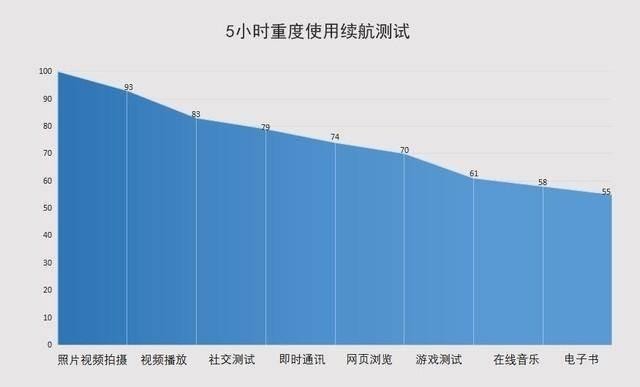 别以为iQOO Neo3只是一部游戏手机,其实它还是一部追剧神器