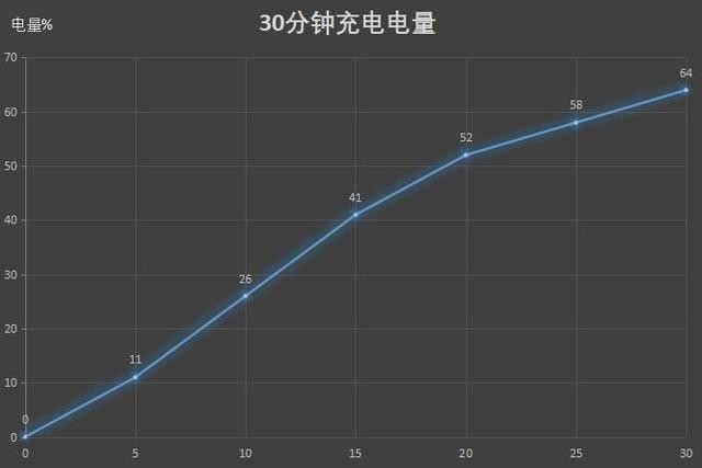 别以为iQOO Neo3只是一部游戏手机,其实它还是一部追剧神器