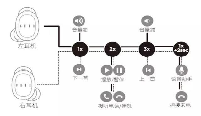 号称出行必备!汪峰力荐Fiil T1X,比苹果以及同行音质更好