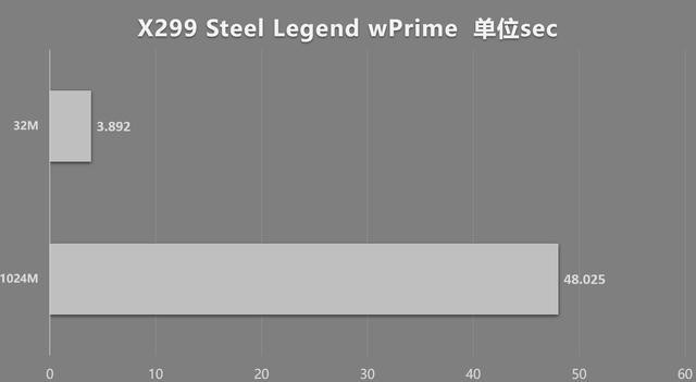 ʮܾԼ۱ȵX299 X299 Steel LegendԼ