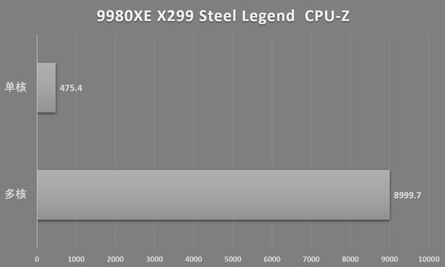 ʮܾԼ۱ȵX299 X299 Steel LegendԼ
