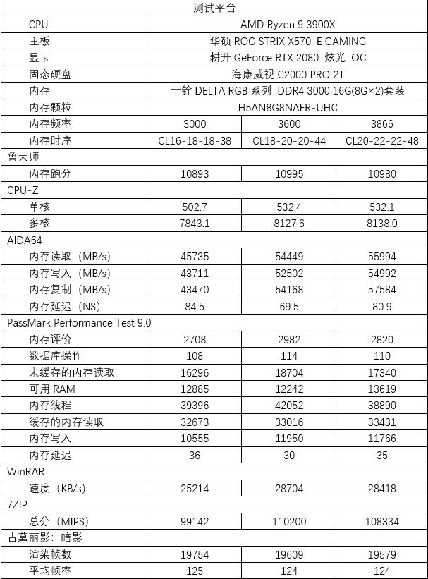 3000ϵ3866ʮDELTA RGBϵDDR4 3000 16G(8G2)װ