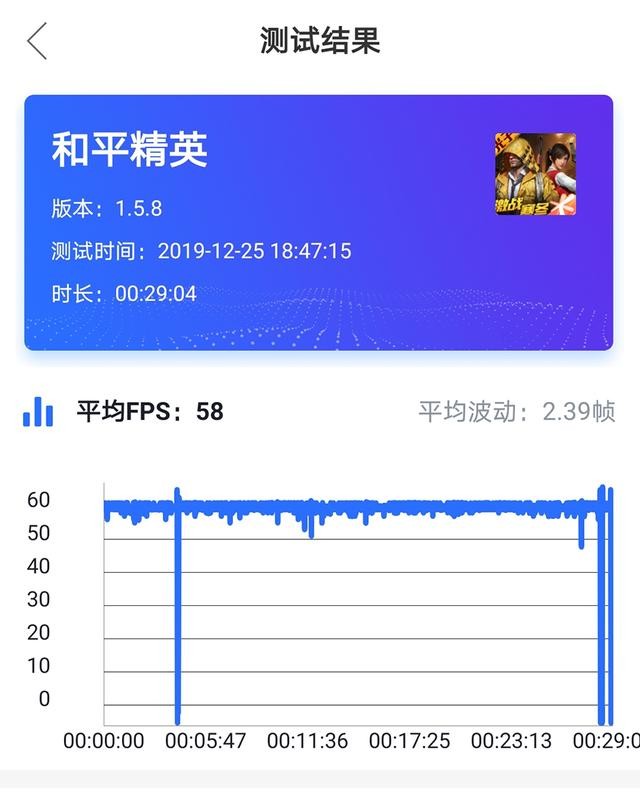 性能和性价比的平衡术:5G旗舰配置,4G售价的联想Z6 Pro5G版评测