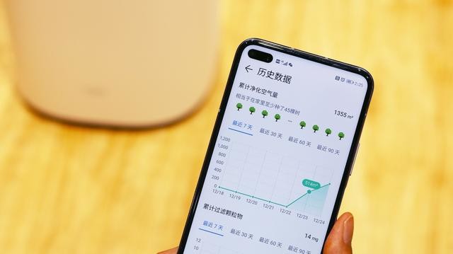 720空气净化器C400:四重全效净化+智慧操作,过年送家人一份健康