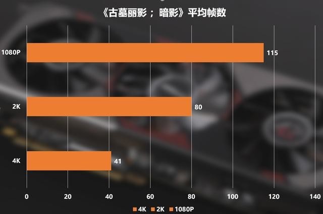 Radeon RX 5700XT Phantom Gaming D 8G OC拆解评测