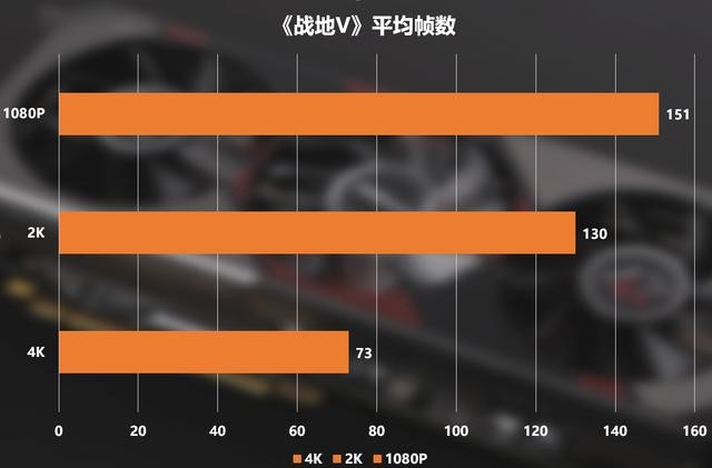 Radeon RX 5700XT Phantom Gaming D 8G OC拆解评测