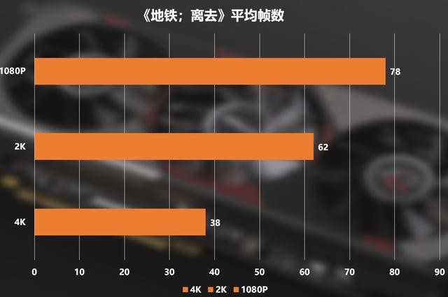Radeon RX 5700XT Phantom Gaming D 8G OC拆解评测