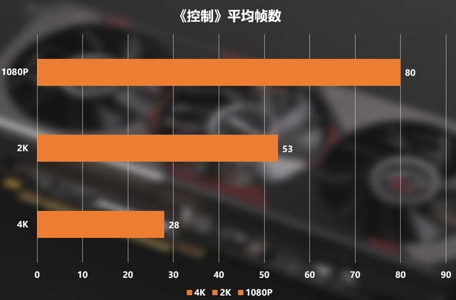 Radeon RX 5700XT Phantom Gaming D 8G OC拆解评测