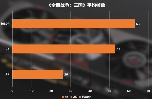 Radeon RX 5700XT Phantom Gaming D 8G OC拆解评测