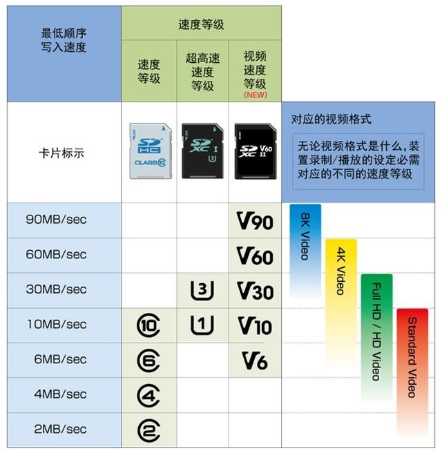 双11,TF卡,SD卡,读卡器如何选,看这篇就够了