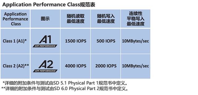 双11,TF卡,SD卡,读卡器如何选,看这篇就够了