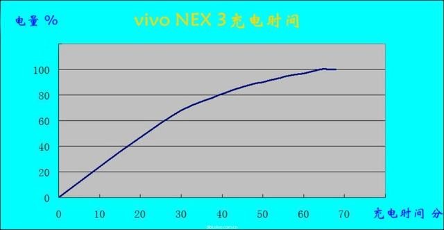 不错探索,未来已来—vivo NEX 3 5G版