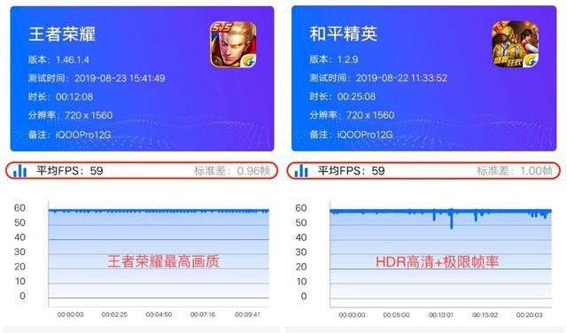 全方位无短板,iQOO Pro 5G版实测——这才是5G旗舰该有的样子