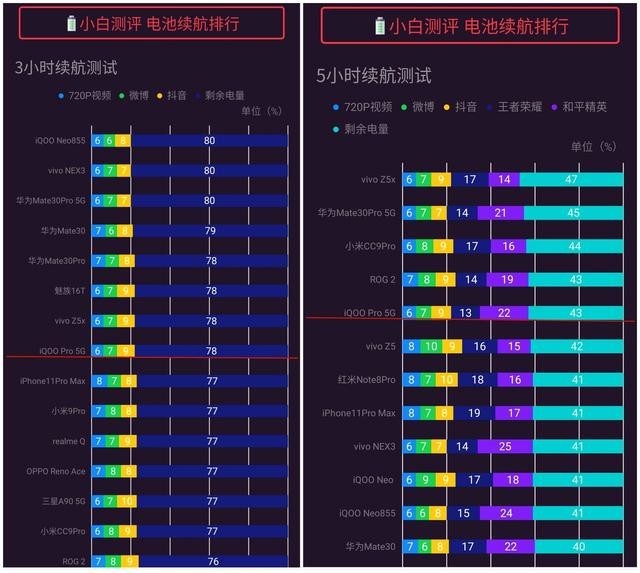全方位无短板,iQOO Pro 5G版实测——这才是5G旗舰该有的样子