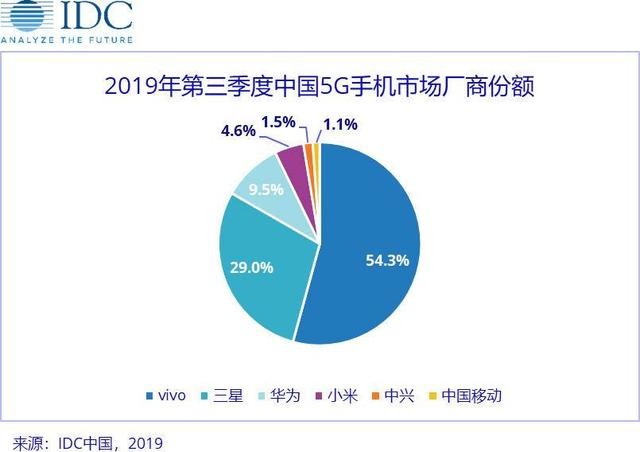全方位无短板,iQOO Pro 5G版实测——这才是5G旗舰该有的样子
