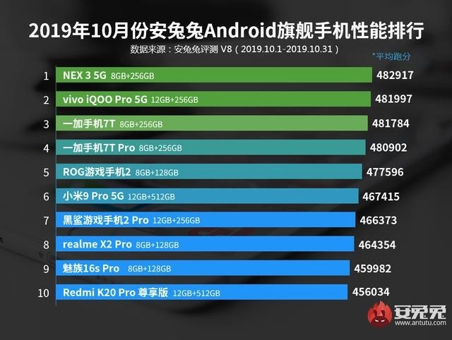 全方位无短板,iQOO Pro 5G版实测——这才是5G旗舰该有的样子