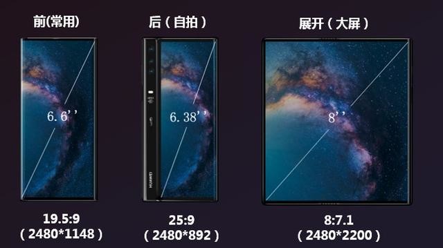 排队抢购都抢不到的华为Mate X到底有什么黑科技?