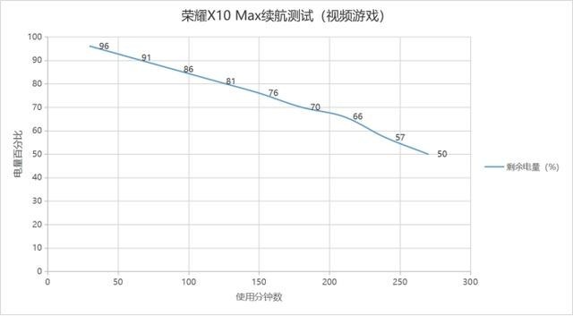 超长文深度体验荣耀X10 Max:5G大屏+5000mAh大电池,实用
