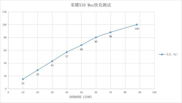 超长文深度体验荣耀X10 Max:5G大屏+5000mAh大电池,实用