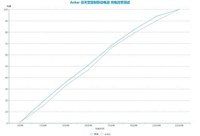 官方授权,续航不慌—Anker 任天堂定制充电宝体验