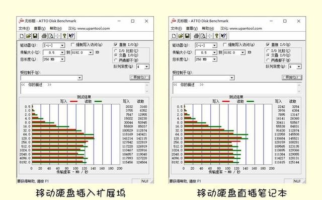 拯救轻薄笔记本接口,奥睿科(ORICO)Type-c转VGA+USB五合一扩展坞