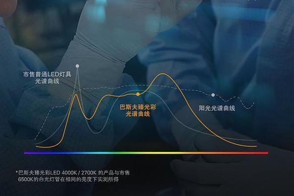 缓解眼睛疲劳无蓝光危害的电脑屏幕灯