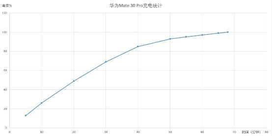 小县城5G信号覆盖好快,华为Mate30 Pro 5G在你我身边的极速体验