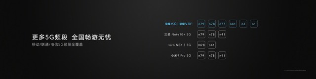 信手拈来:荣耀V30发布,精选八大亮点来围观