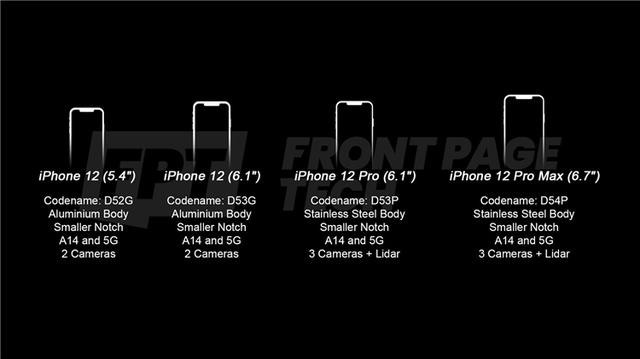 iphone 12系爆料彙總:120hz成最大懸念-中關村在線頭條