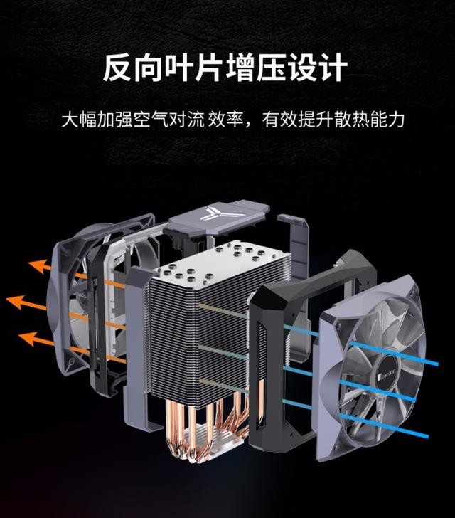 风冷散热器结构图图片