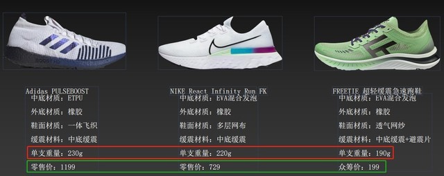 小米有品“王者”跑鞋!199不输2299质量,亚瑟士:别捣乱