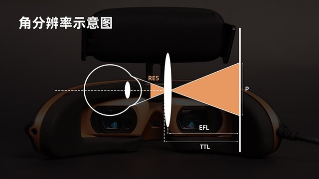 酷睿视GOOVIS Pro-X头显测评:随时尽享真3D体验