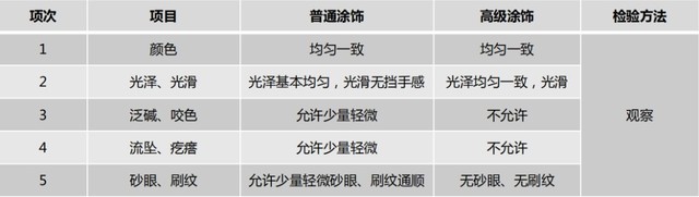 硬装施工不被坑!50条最接地气的全屋施工注意事项