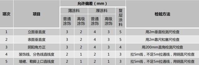 硬装施工不被坑!50条最接地气的全屋施工注意事项