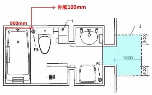 硬装施工不被坑!50条最接地气的全屋施工注意事项